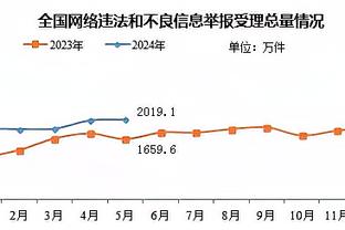 买桑乔？沙特联总监：不想成为其它俱乐部不适应球员的倾销市场